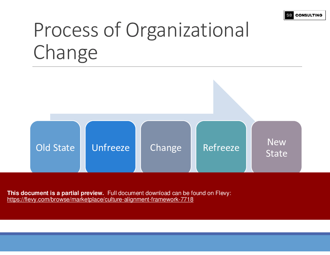 Culture Alignment Framework (248-slide PPT PowerPoint presentation (PPTX)) Preview Image