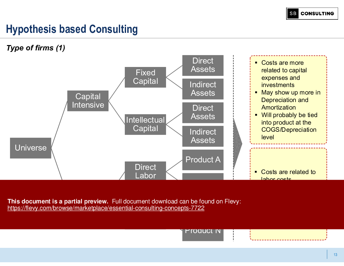 Essential Consulting Concepts (75-slide PPT PowerPoint presentation (PPTX)) Preview Image