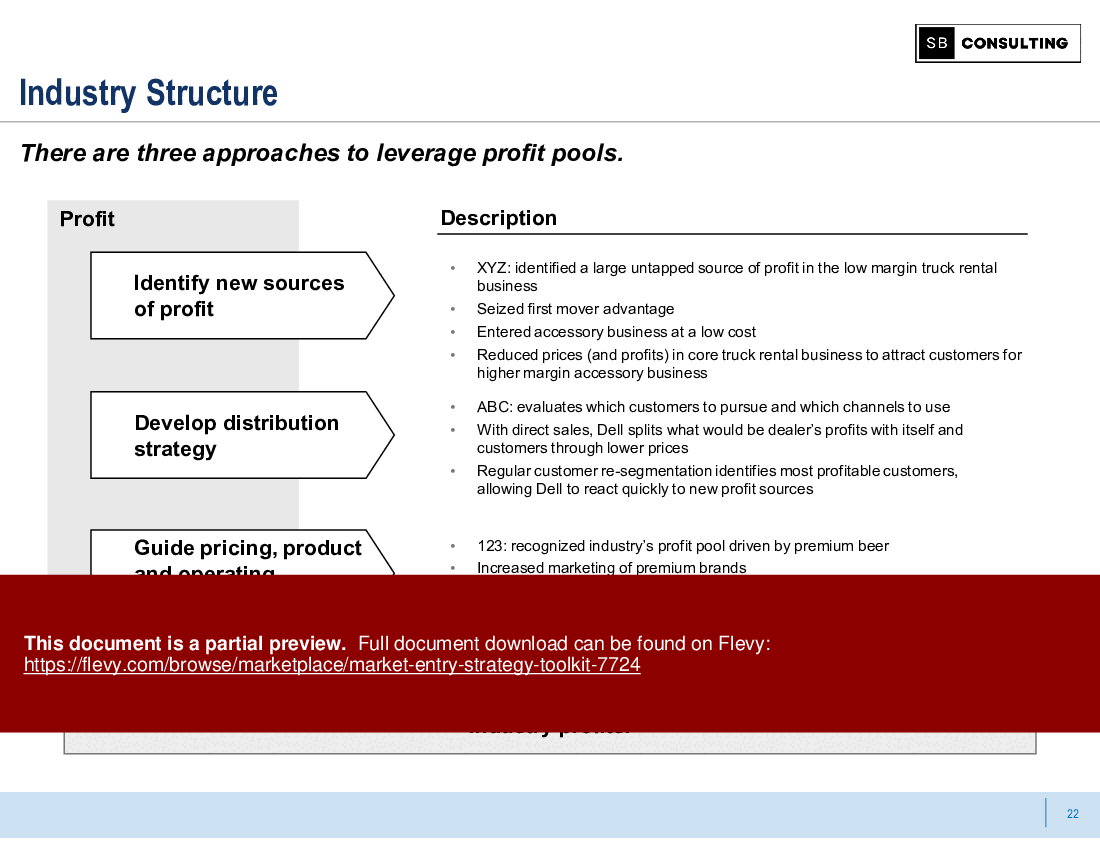 Market Entry Strategy Toolkit (109-slide PPT PowerPoint presentation (PPTX)) Preview Image