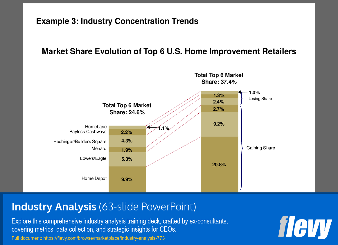 Industry Analysis (63-slide PPT PowerPoint presentation (PPT)) Preview Image