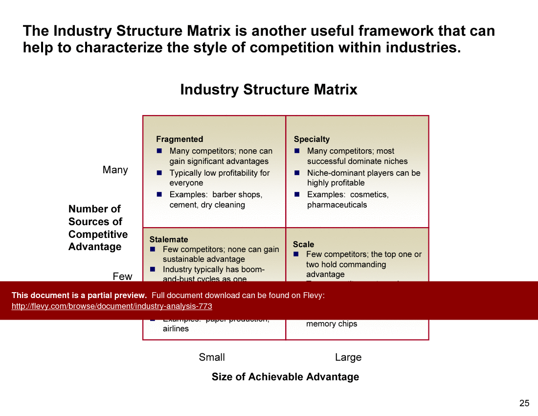 Industry Analysis (63-slide PPT PowerPoint presentation (PPT)) Preview Image