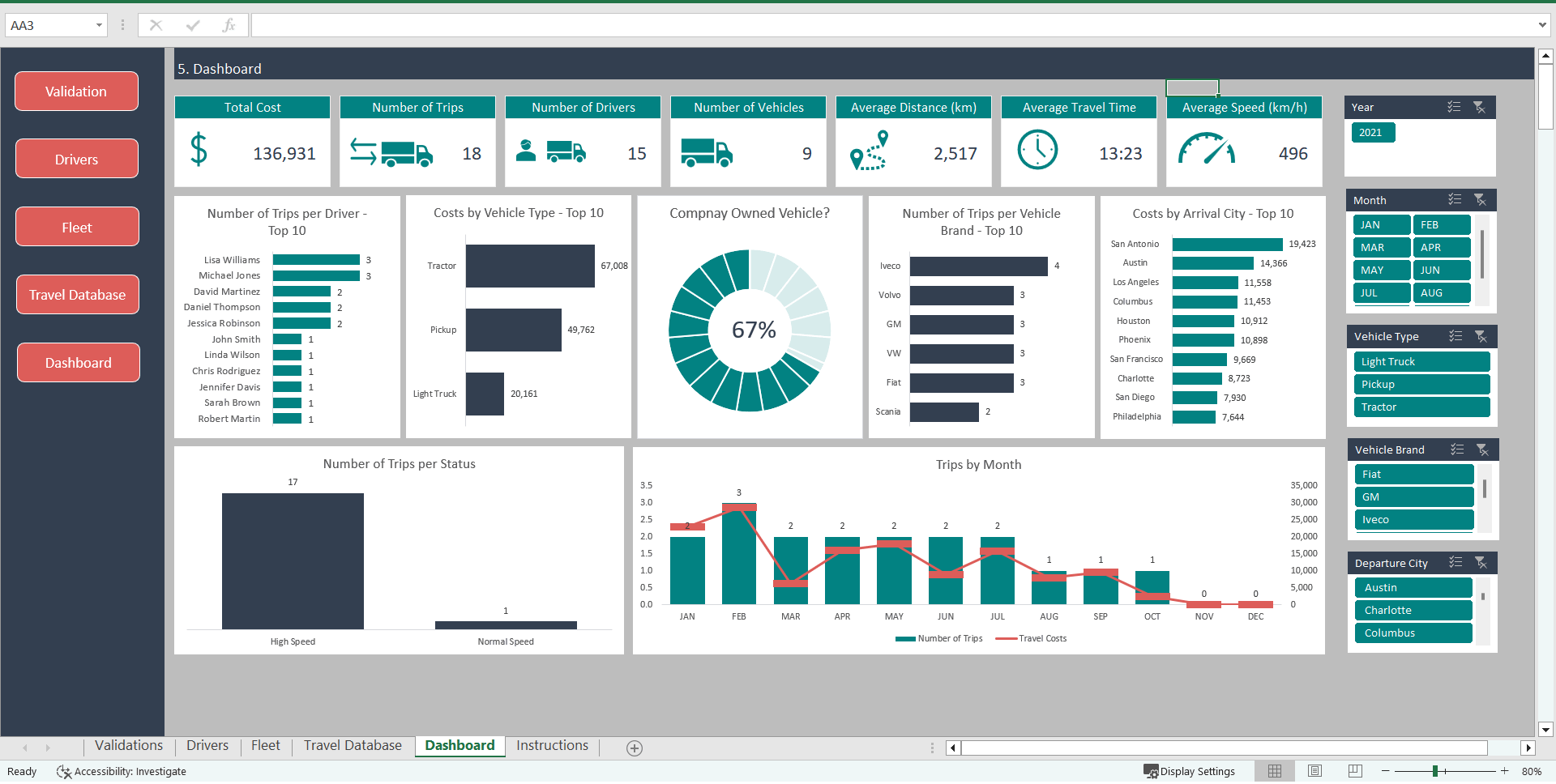 Freight Management Excel Dashboard Template (Excel template (XLSX)) Preview Image