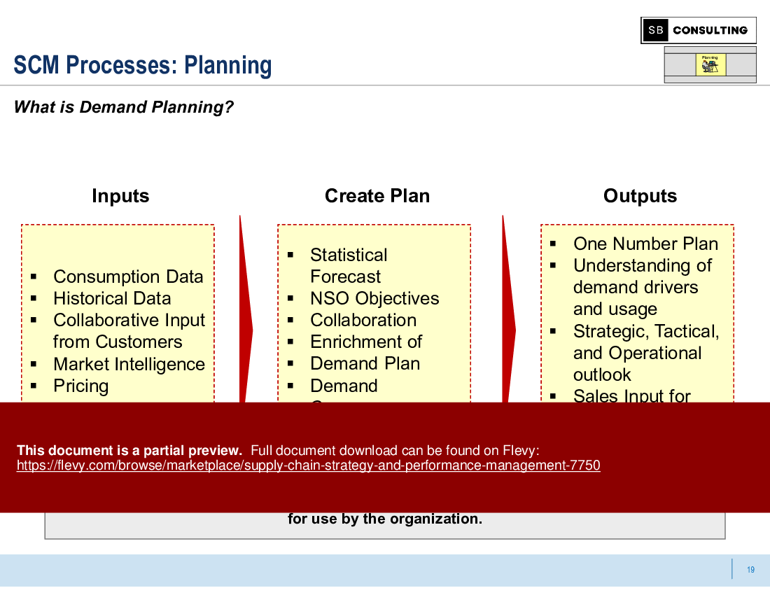Supply Chain Strategy and Performance Management (83-slide PPT PowerPoint presentation (PPTX)) Preview Image