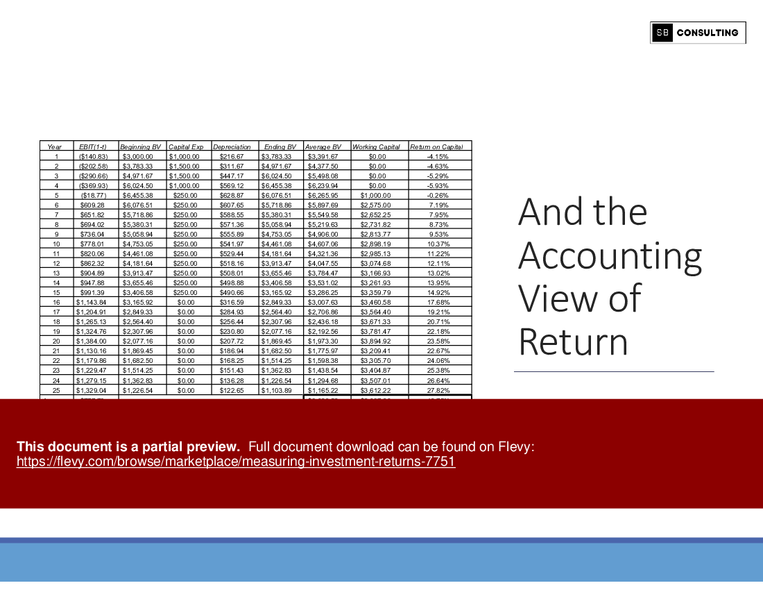 Measuring Investment Returns (141-slide PPT PowerPoint presentation (PPTX)) Preview Image