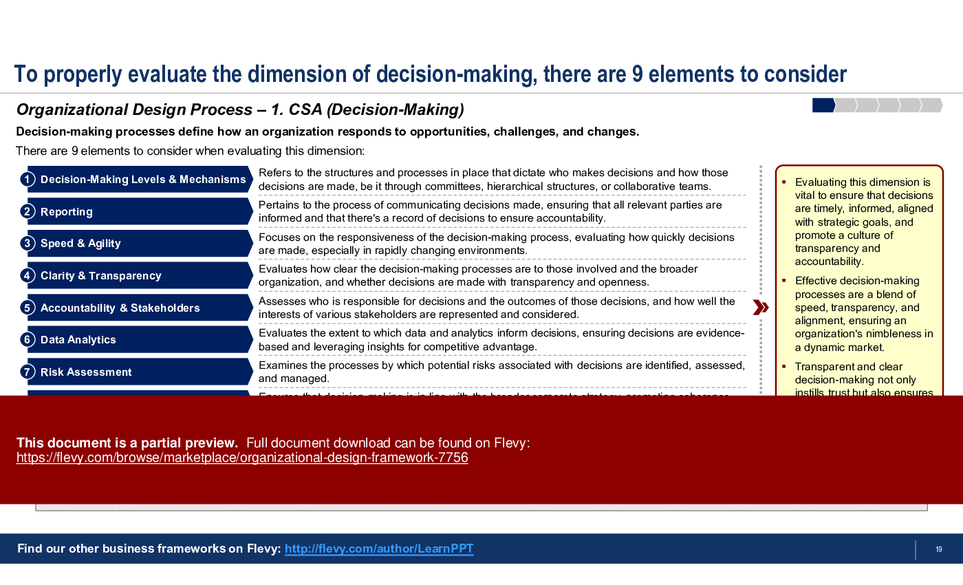 Organizational Design Framework (70-slide PPT PowerPoint presentation (PPTX)) Preview Image