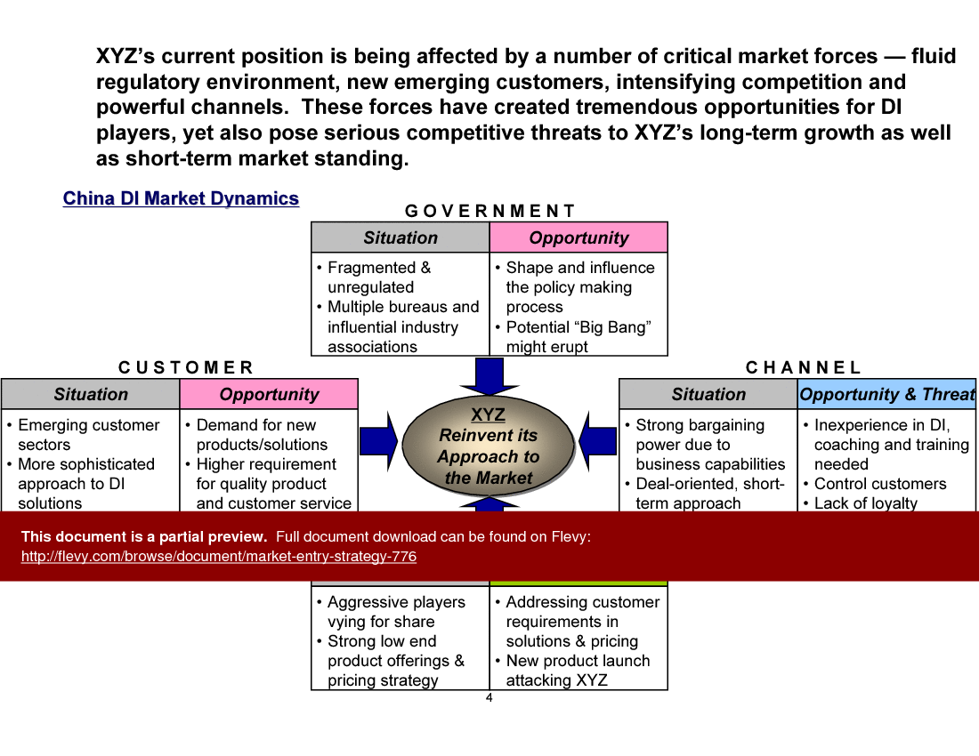 This is a partial preview of Market Entry Strategy (86-slide PowerPoint presentation (PPT)). Full document is 86 slides. 