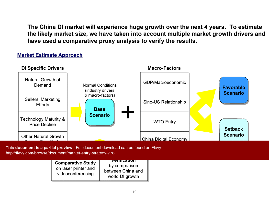 This is a partial preview of Market Entry Strategy (86-slide PowerPoint presentation (PPT)). Full document is 86 slides. 