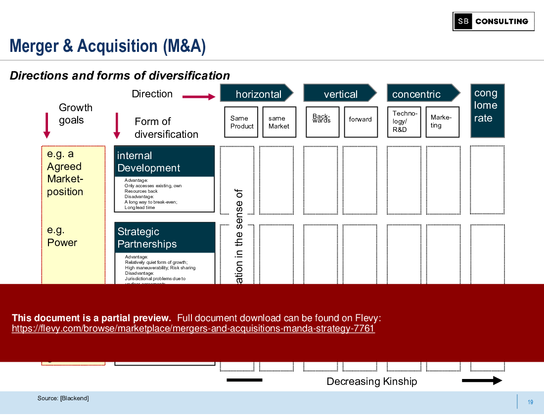 Mergers & Acquisitions (M&A) Strategy (103-slide PPT PowerPoint presentation (PPTX)) Preview Image