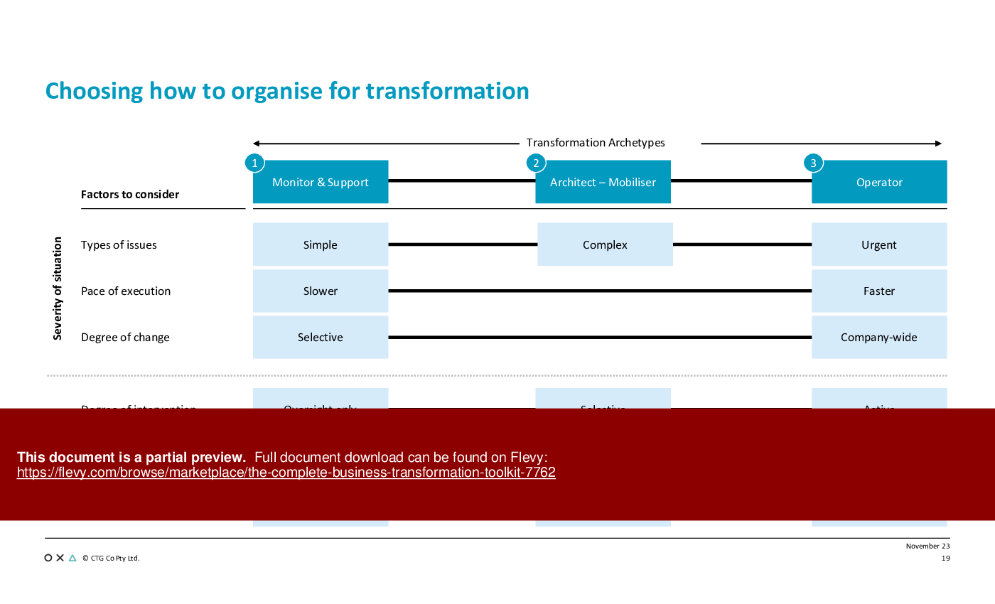 The Complete Business Transformation Toolkit () Preview Image