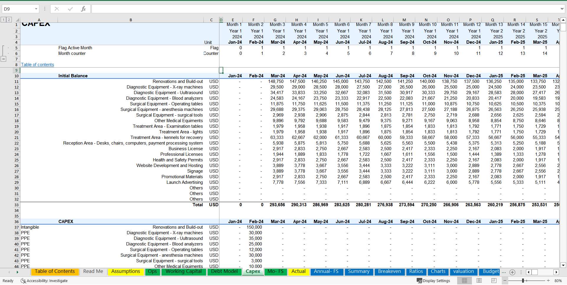 Veterinary Clinic Financial Model and Budget Control (Excel template (XLSX)) Preview Image