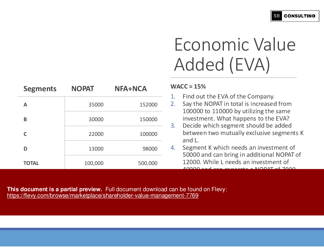 Shareholder Value Management (104-slide PPT PowerPoint presentation (PPTX)) Preview Image