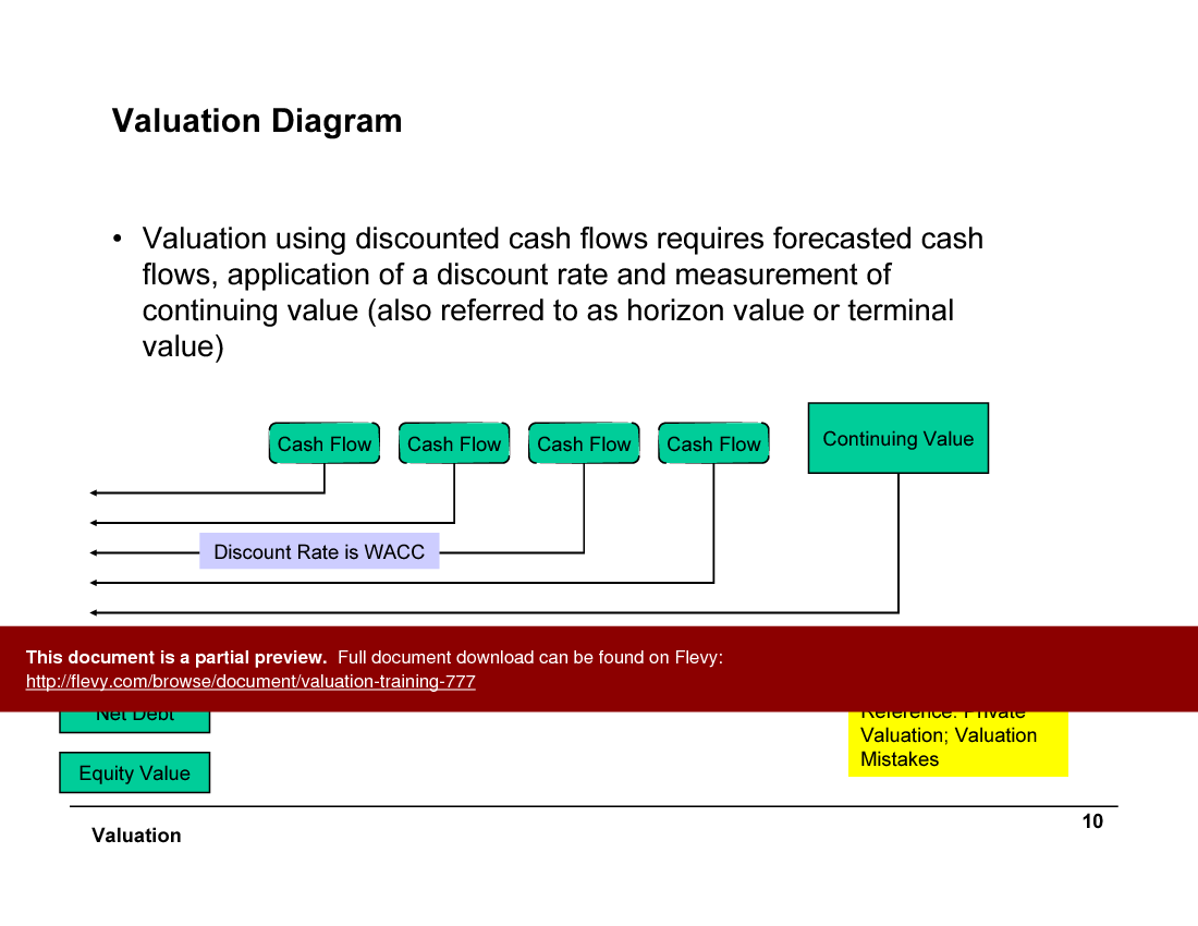 This is a partial preview of Valuation Training (164-slide PowerPoint presentation (PPT)). Full document is 164 slides. 