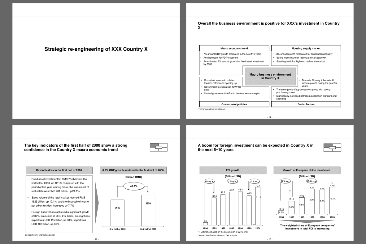 Corporate Strategy Design Consulting Report