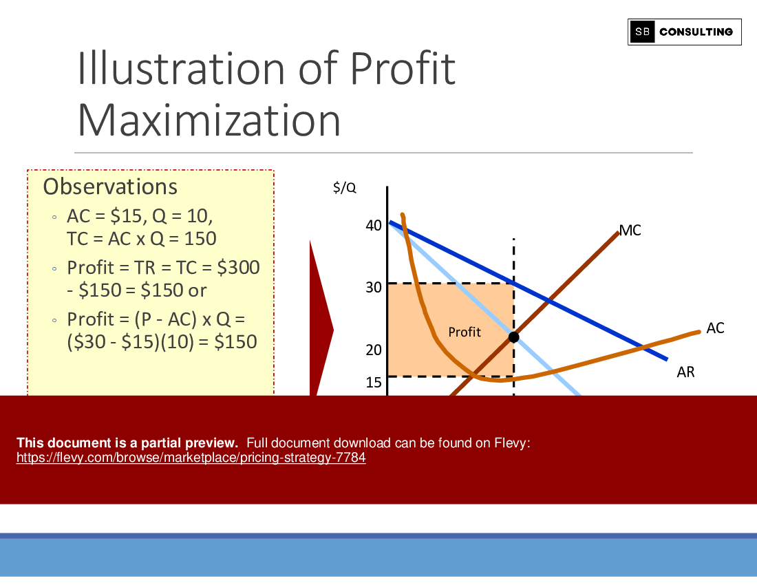 Pricing Strategy (110-slide PPT PowerPoint presentation (PPTX)) Preview Image