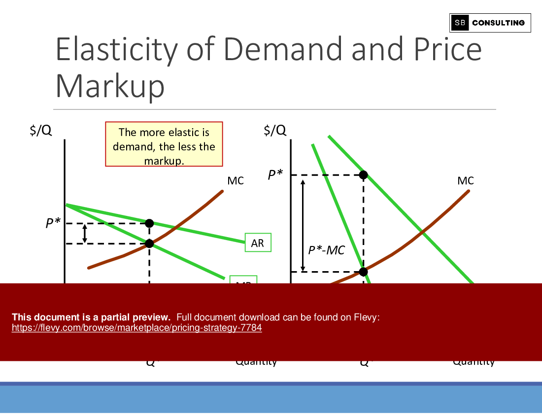 Pricing Strategy (110-slide PPT PowerPoint presentation (PPTX)) Preview Image