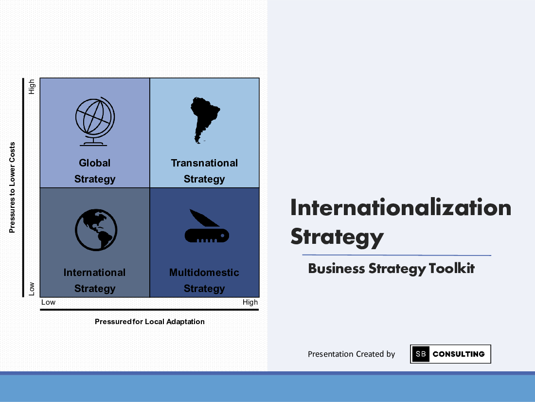 Internationalization Strategy Toolkit