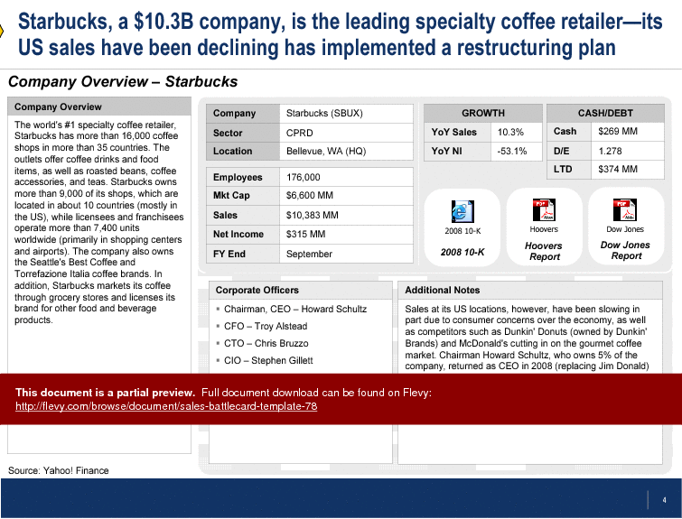 Sales Battlecard Template (10-slide PPT PowerPoint presentation (PPT)) Preview Image