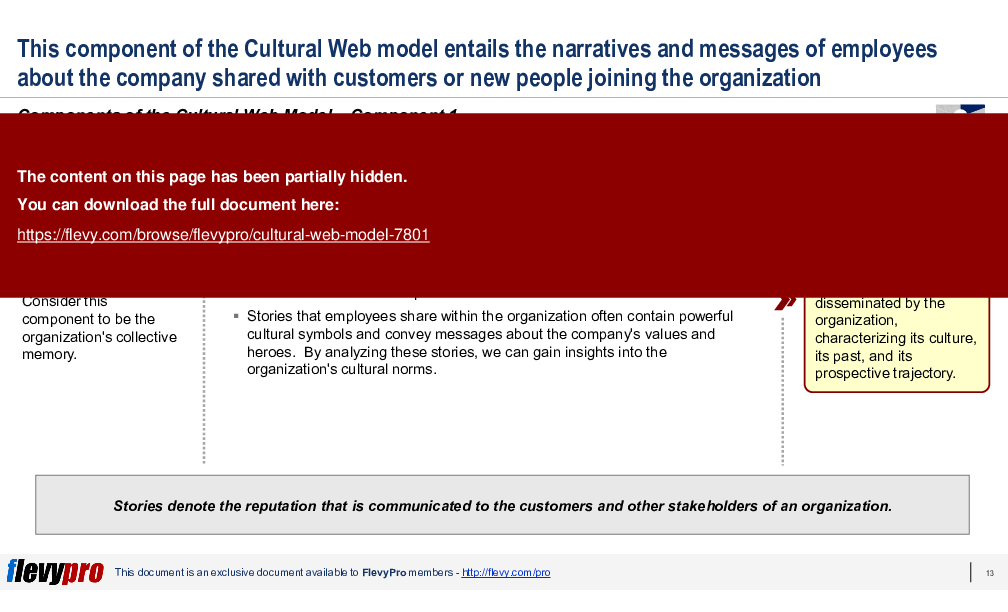 Cultural Web Model (30-slide PPT PowerPoint presentation (PPTX)) Preview Image