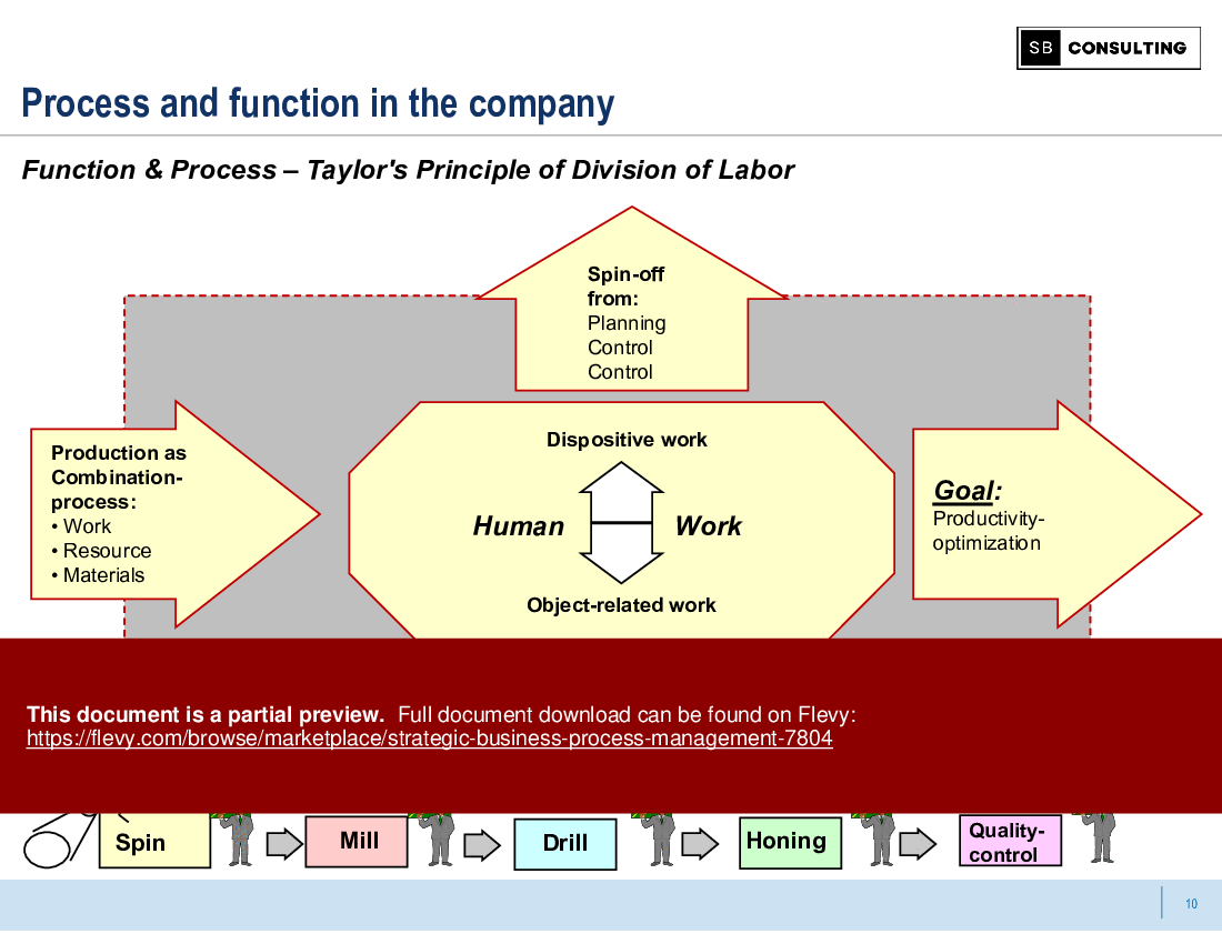 Strategic Business Process Management (81-slide PPT PowerPoint presentation (PPTX)) Preview Image