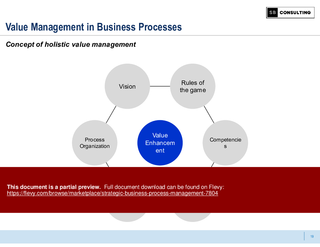 Strategic Business Process Management (81-slide PPT PowerPoint presentation (PPTX)) Preview Image