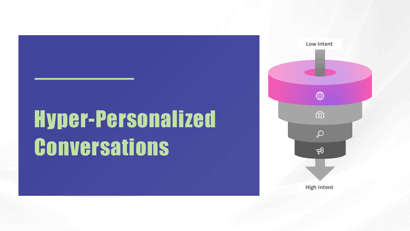 Hyper-personalized Conversations (44-slide PPT PowerPoint presentation (PPTX)) Preview Image