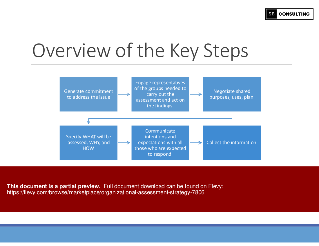 Organizational Assessment Strategy (150-slide PPT PowerPoint presentation (PPTX)) Preview Image