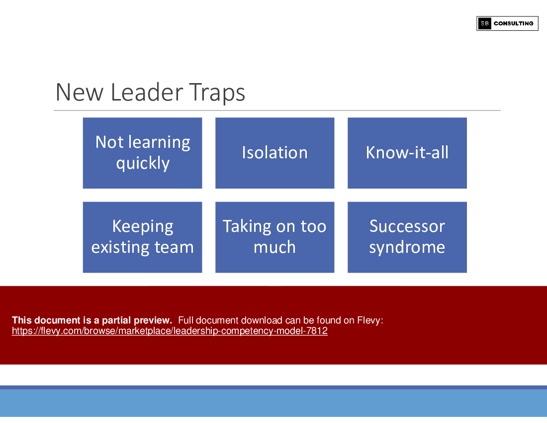 Leadership Competency Model (108-slide PPT PowerPoint presentation (PPTX)) Preview Image