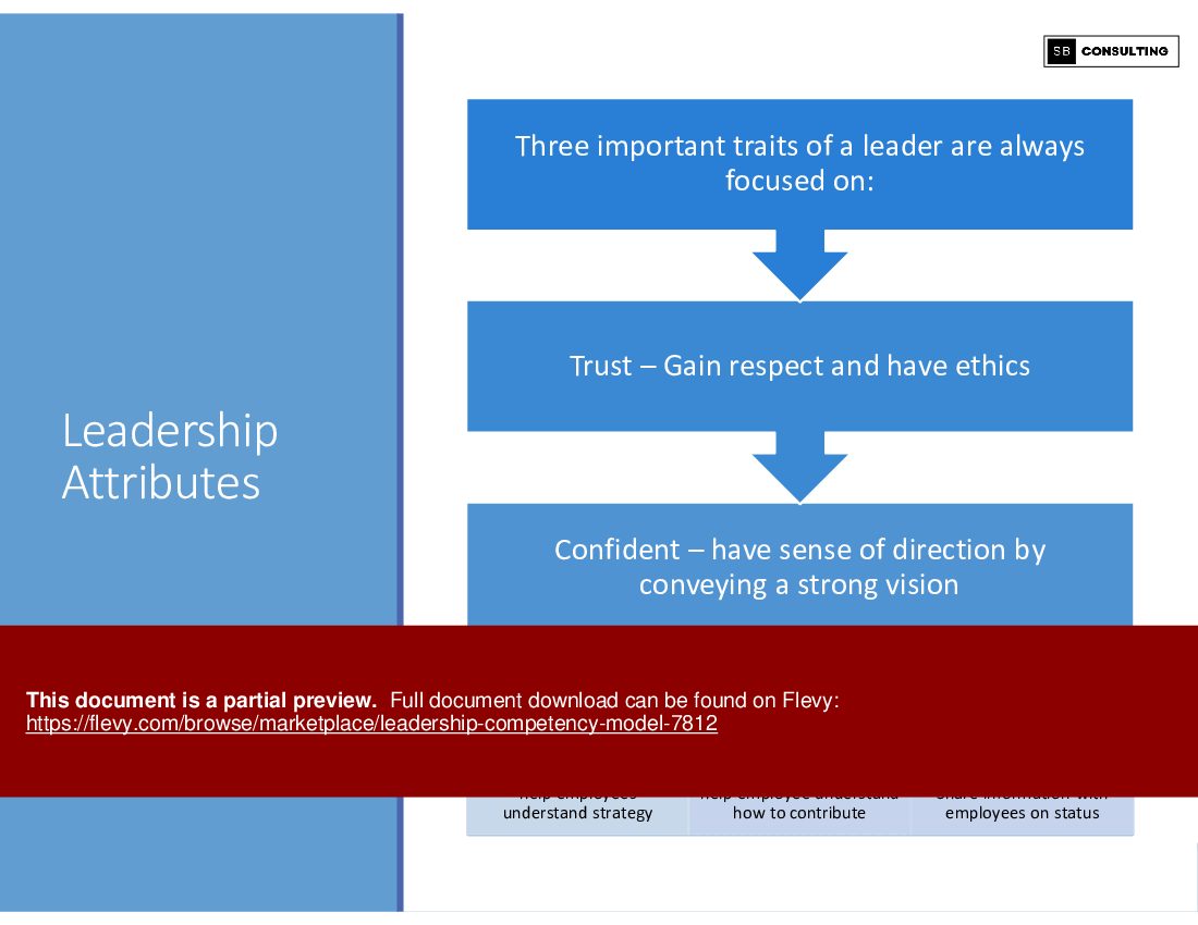 Leadership Competency Model (108-slide PPT PowerPoint presentation (PPTX)) Preview Image