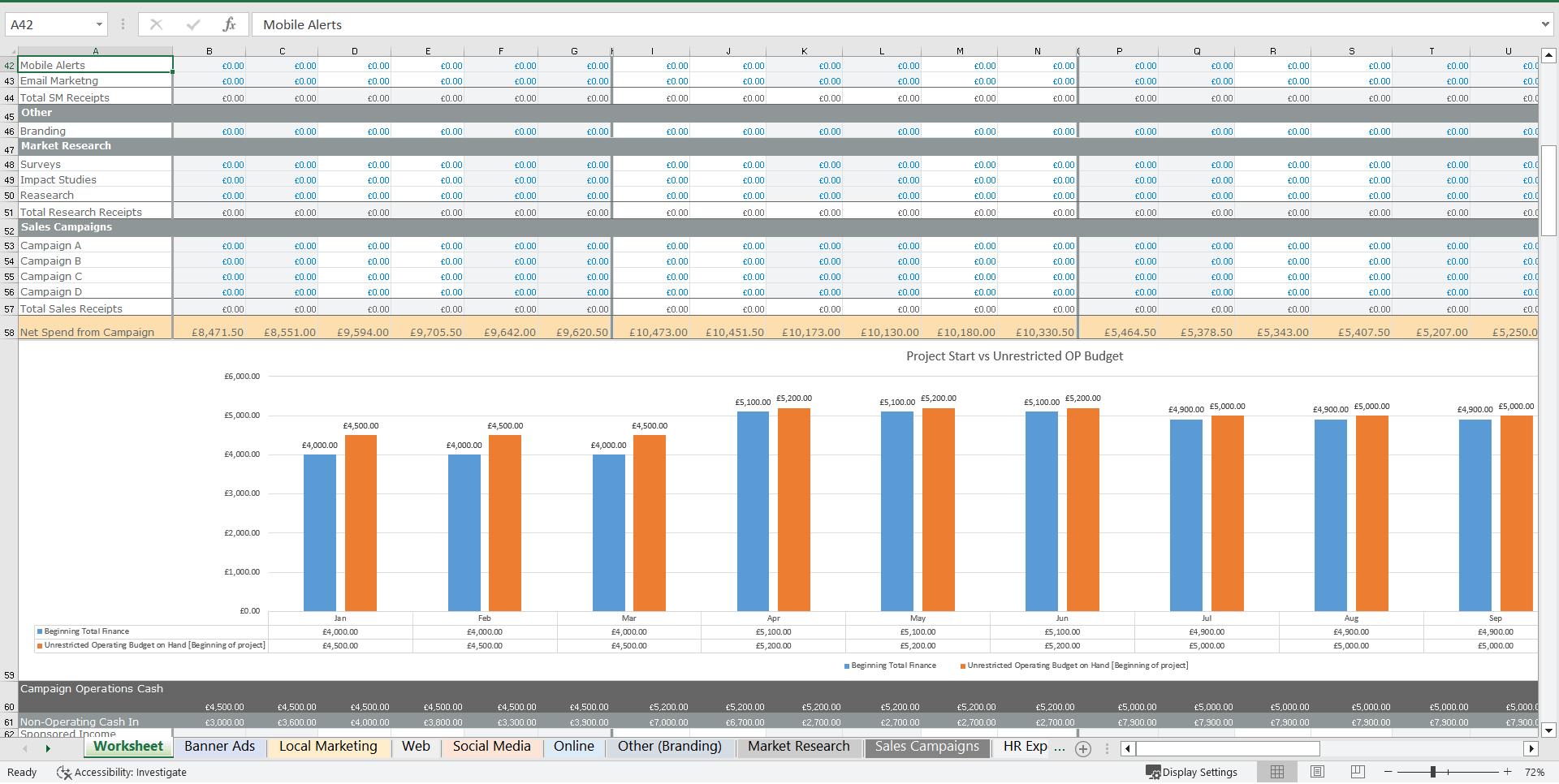 Marketing Campaign Financial Model (Excel template (XLSX)) Preview Image