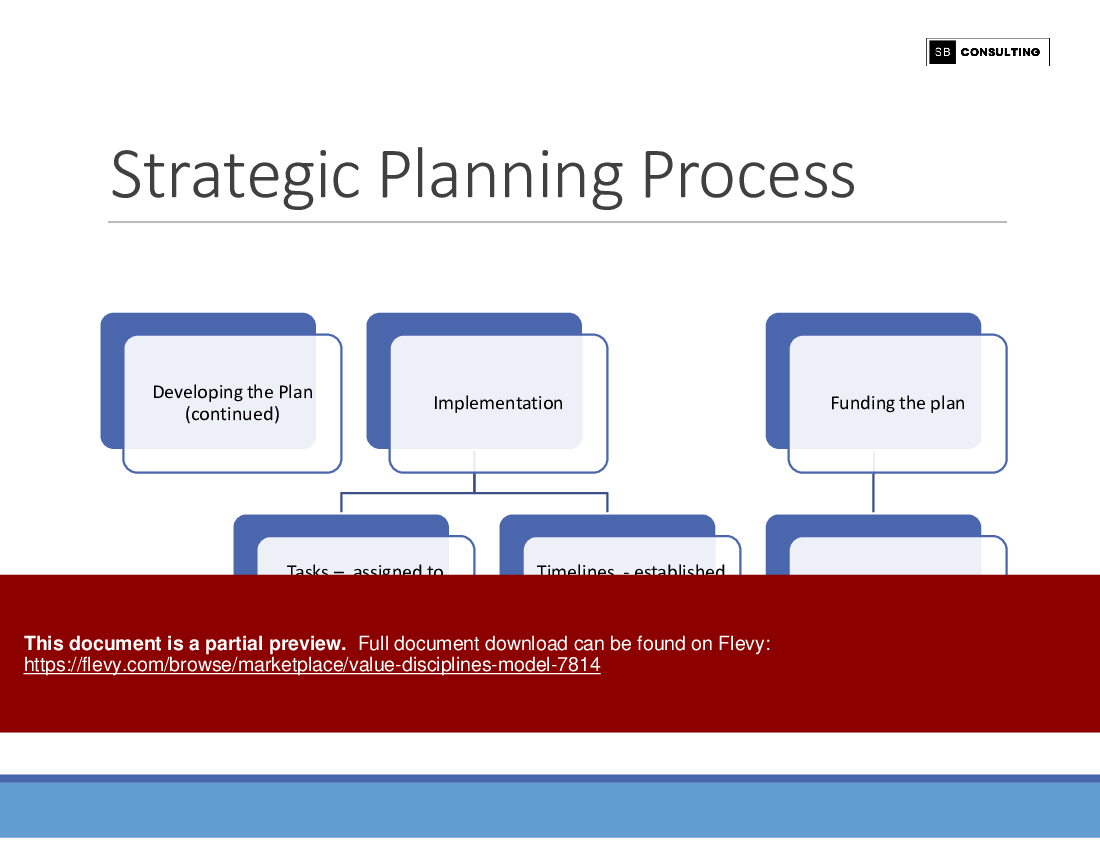 Value Disciplines Model (143-slide PPT PowerPoint presentation (PPTX)) Preview Image