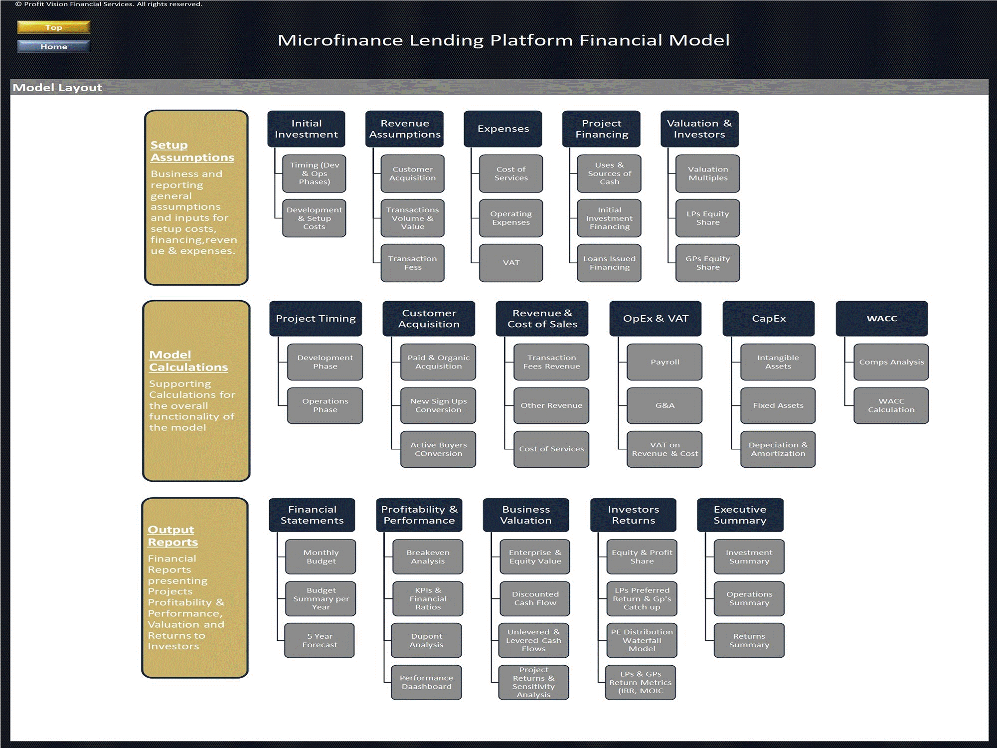 Microfinance Platform – 5 Year Financial Model (Excel template (XLSX)) Preview Image