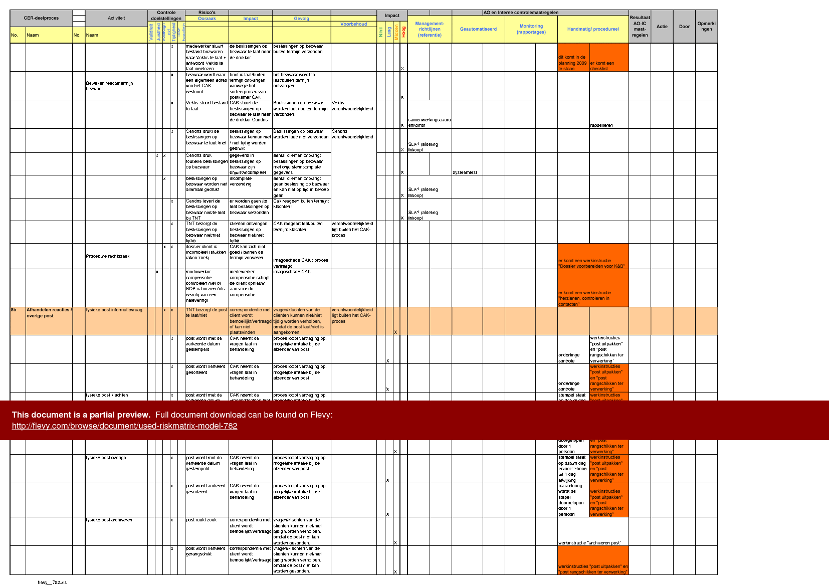 Used Riskmatrix model (Dutch) (Excel template (XLS)) Preview Image