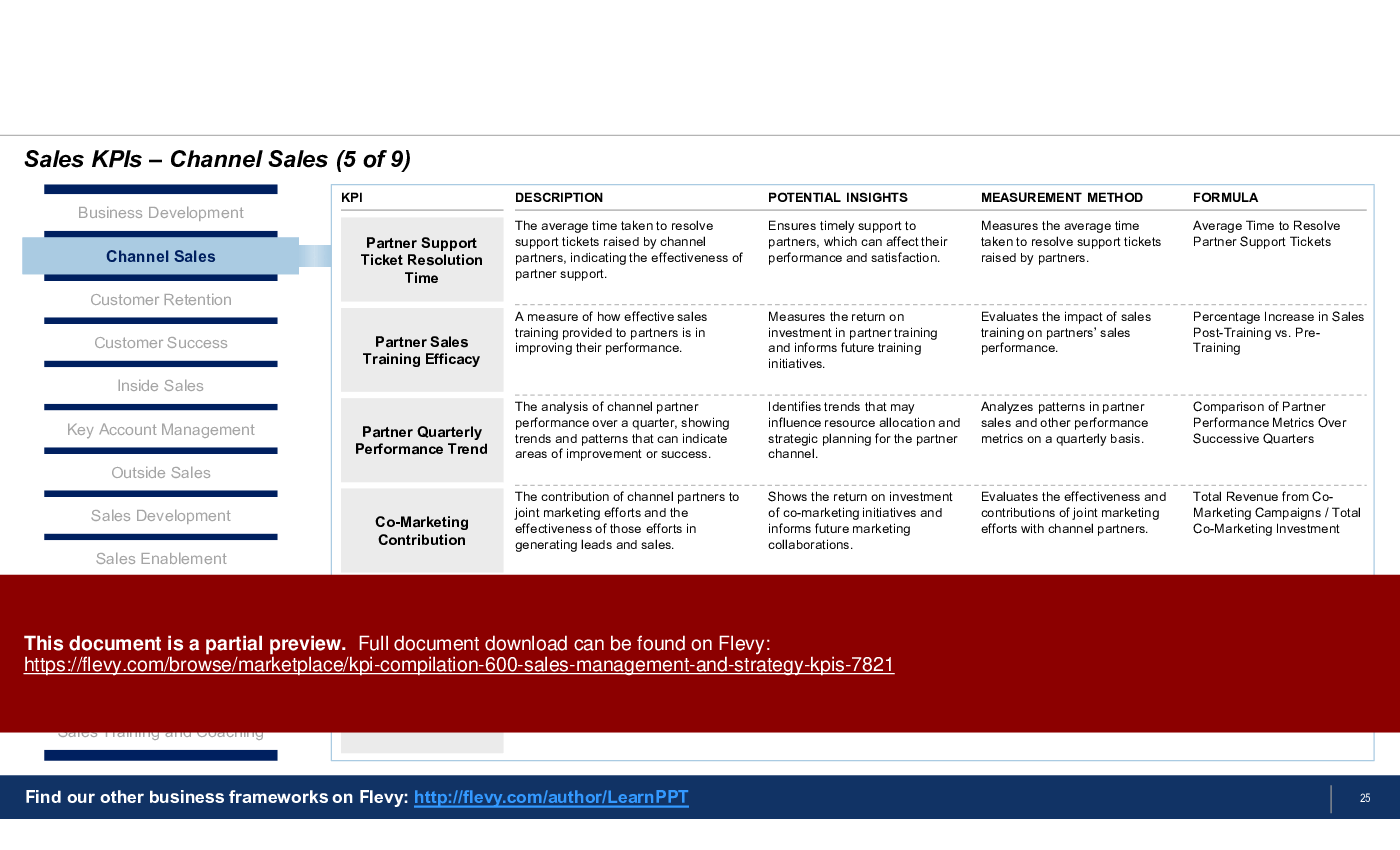 KPI Compilation: 600+ Sales Management & Strategy KPIs (141-slide PPT PowerPoint presentation (PPTX)) Preview Image