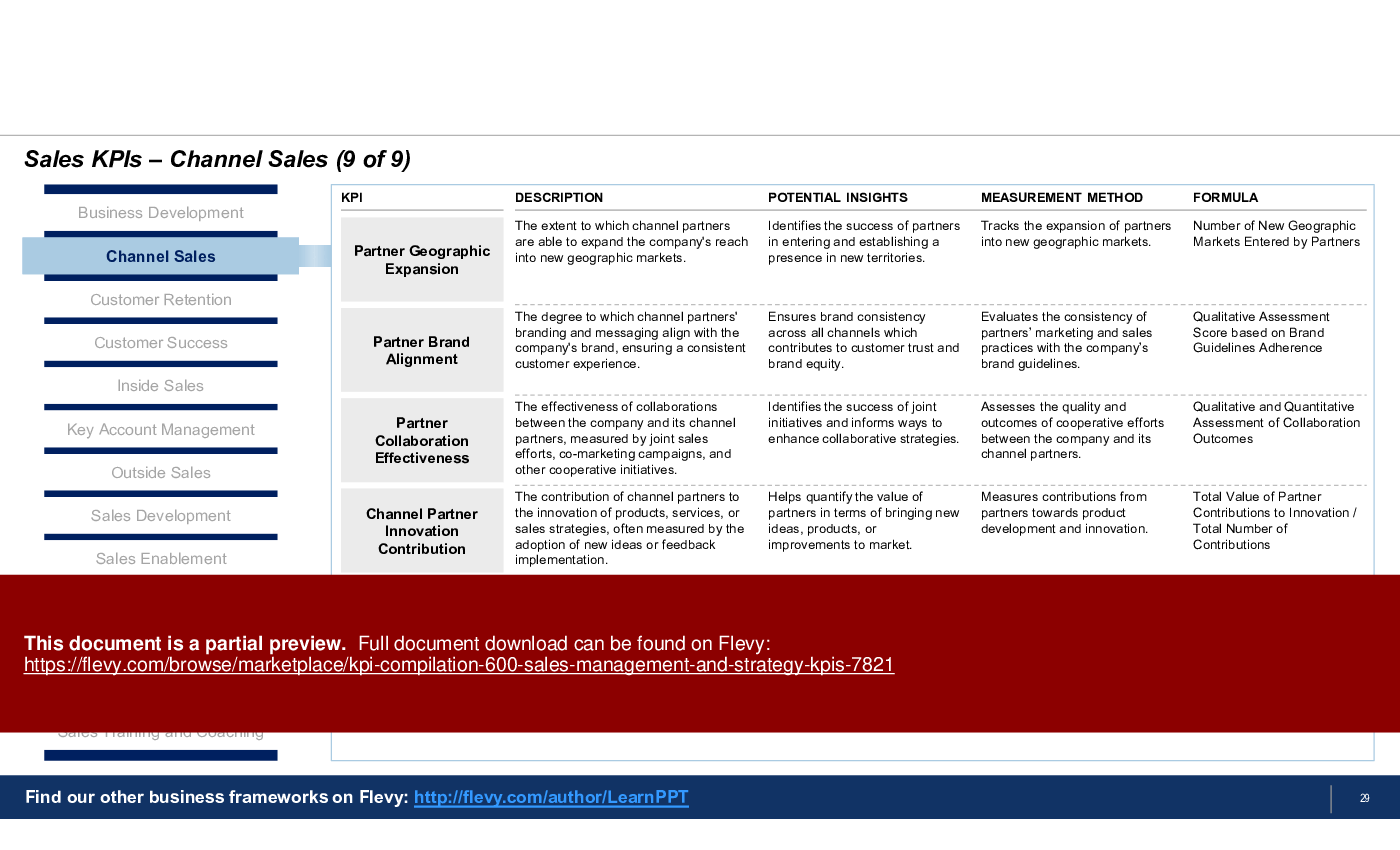 KPI Compilation: 600+ Sales Management & Strategy KPIs (141-slide PPT PowerPoint presentation (PPTX)) Preview Image