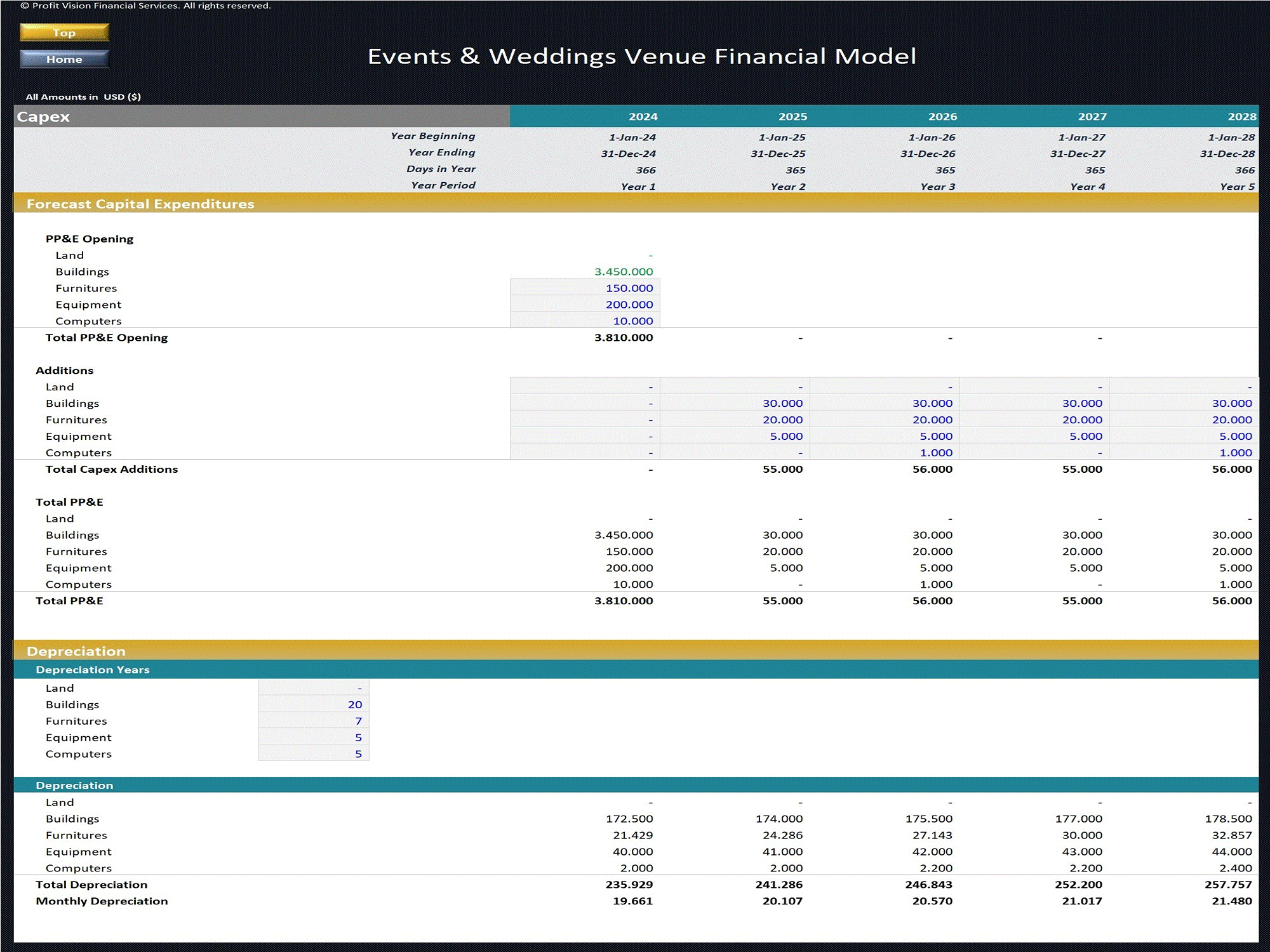 Events & Weddings Venue – 5 Year Financial Model (Excel template (XLSX)) Preview Image