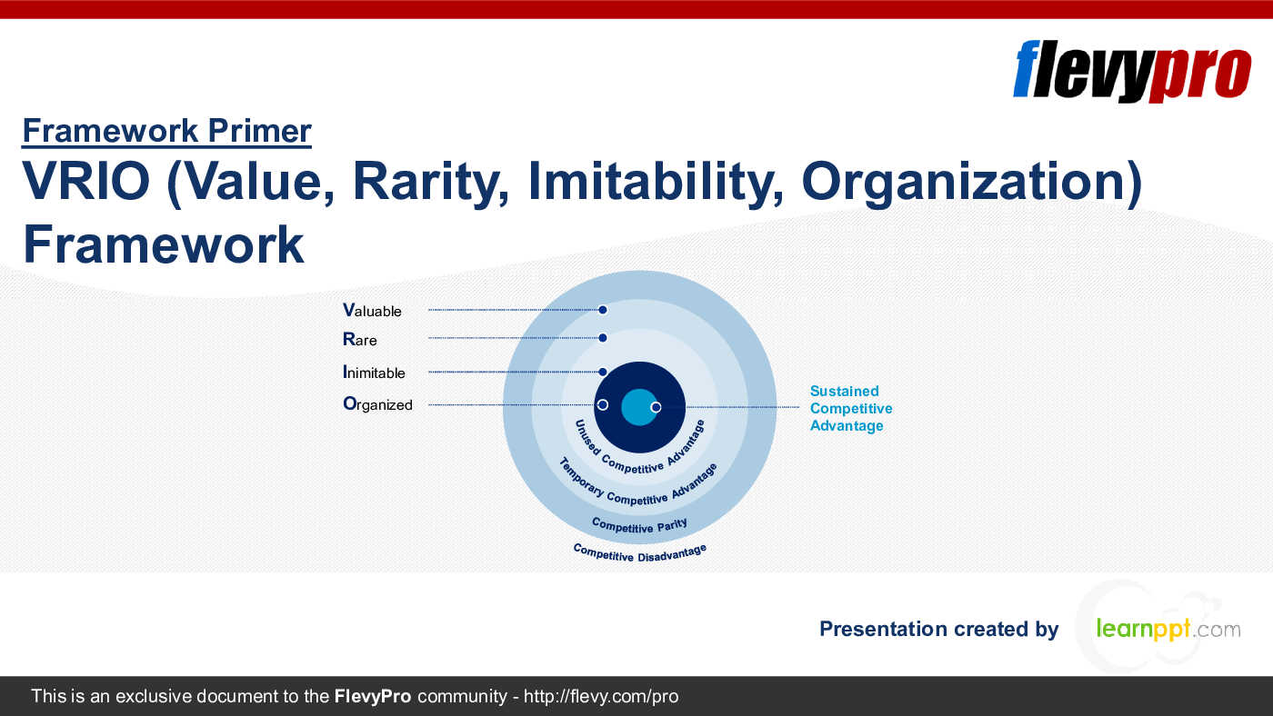 VRIO (Value, Rarity, Imitability, Organization) Framework (33-slide PPT PowerPoint presentation (PPTX)) Preview Image