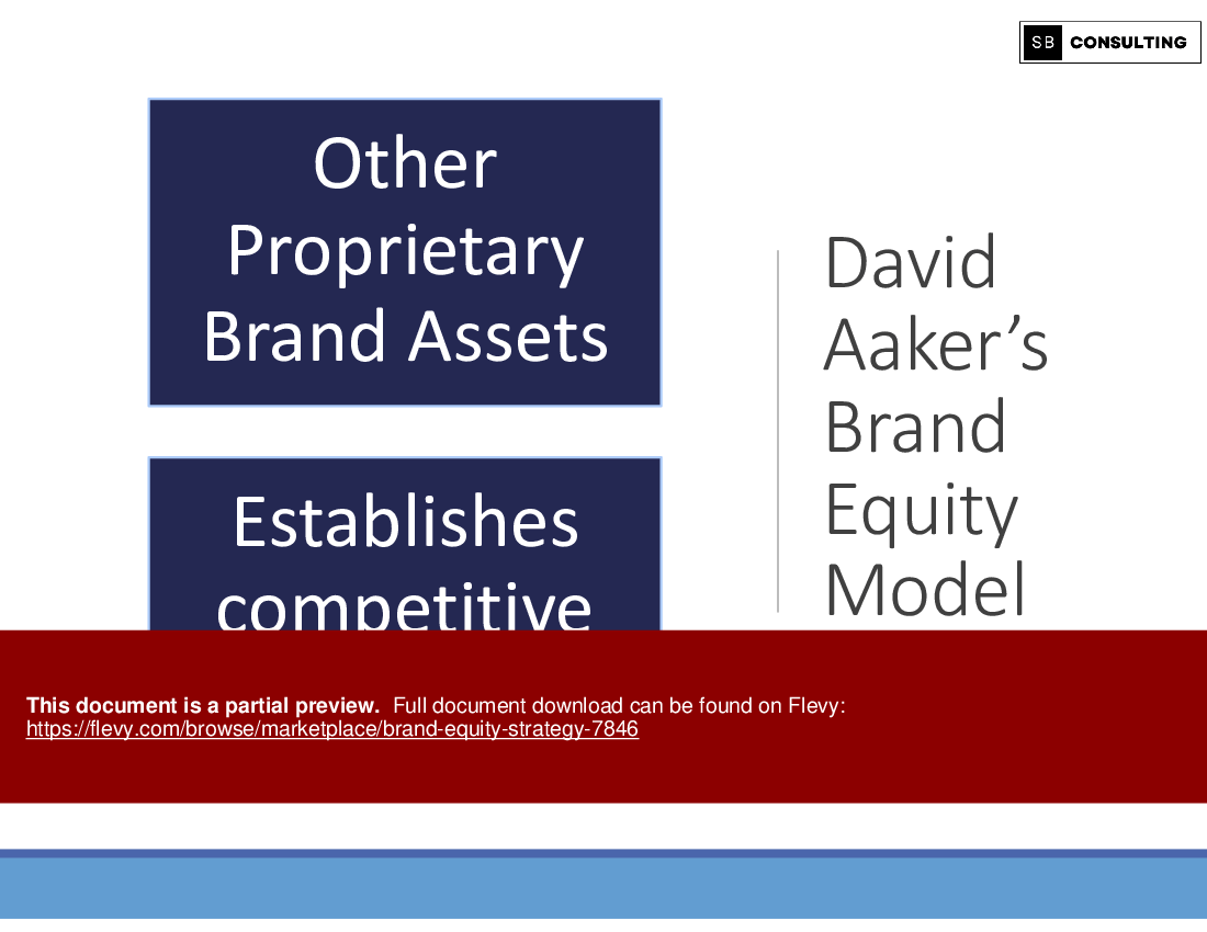 Brand Equity Strategy (121-slide PPT PowerPoint presentation (PPTX)) Preview Image