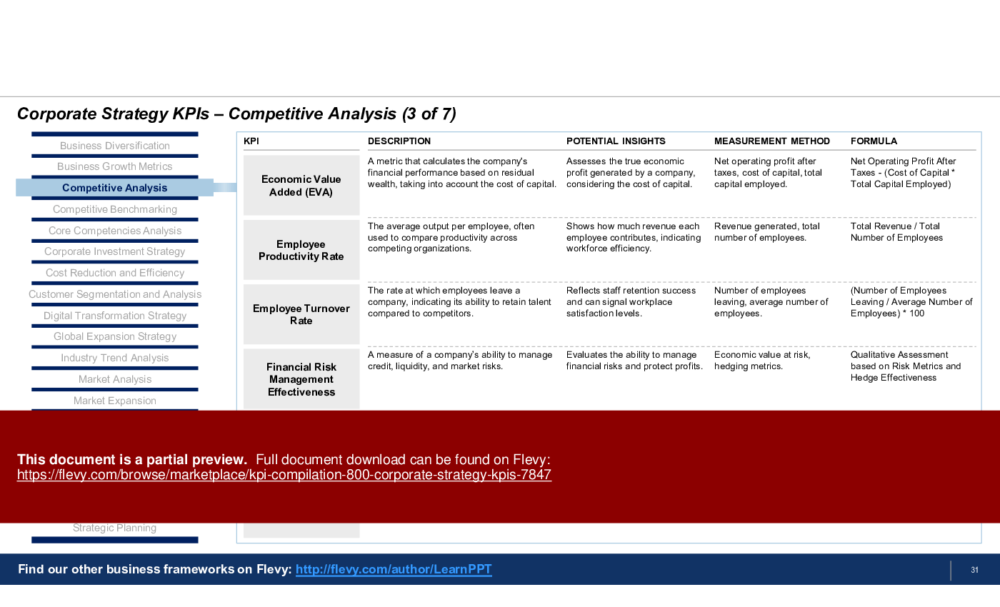KPI Compilation: 800+ Corporate Strategy KPIs (186-slide PPT PowerPoint presentation (PPTX)) Preview Image