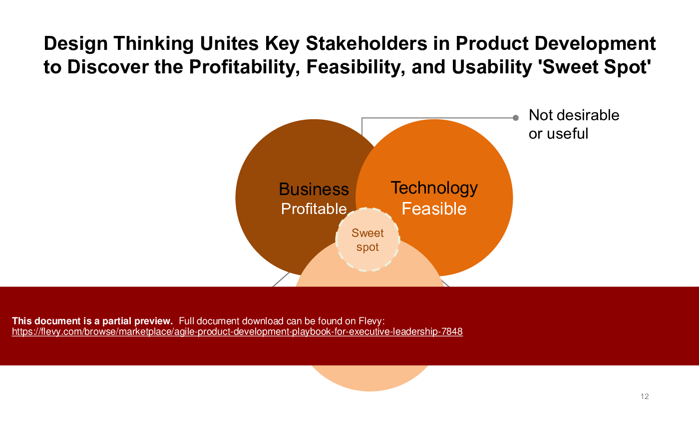 Agile Product Development Playbook for Executive Leadership (53-slide PPT PowerPoint presentation (PPTX)) Preview Image