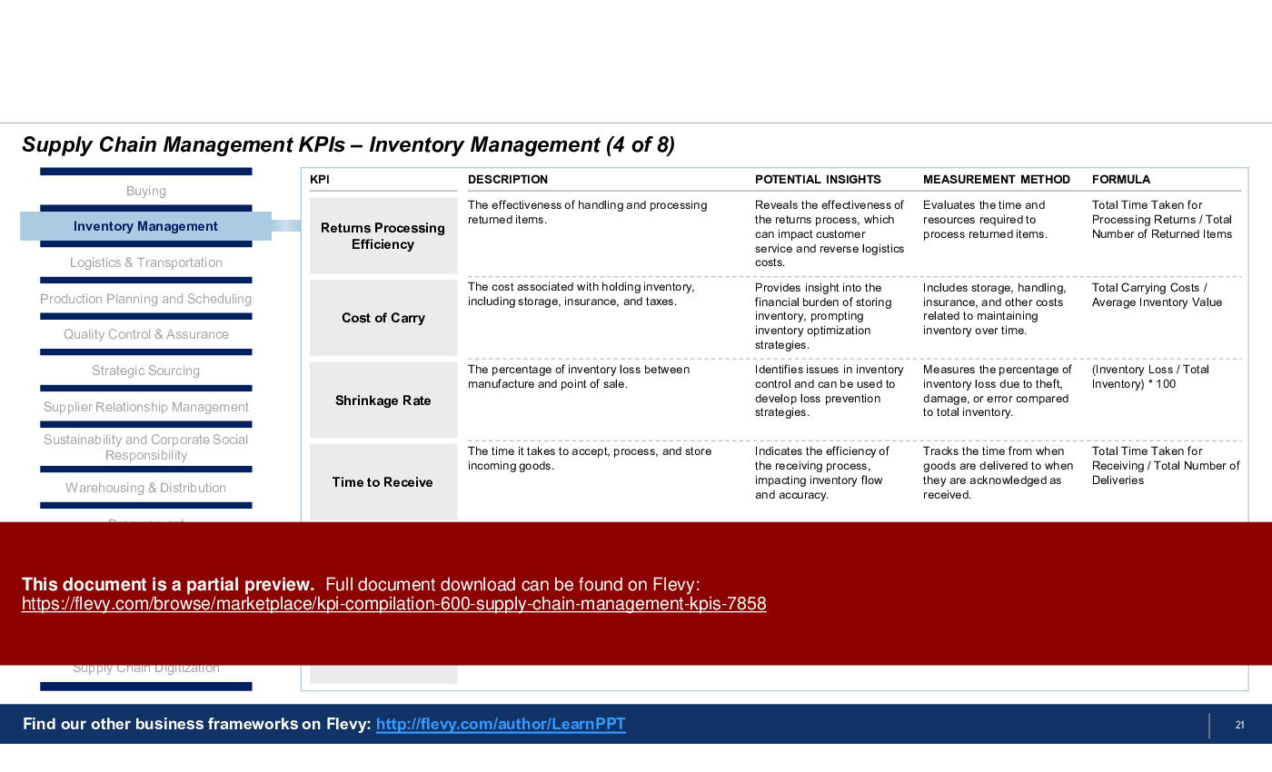 KPI Compilation: 600+ Supply Chain Management KPIs (141-slide PPT PowerPoint presentation (PPTX)) Preview Image