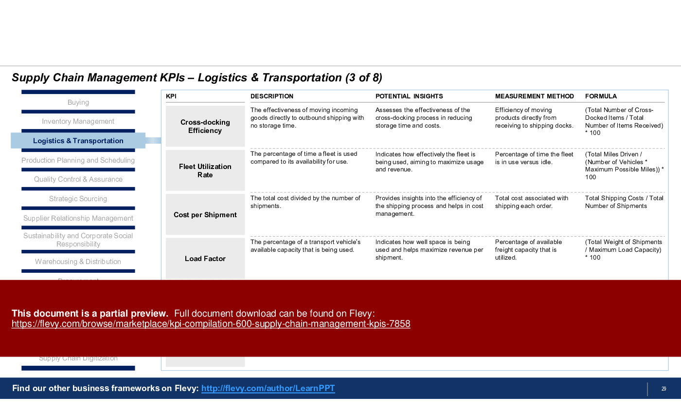 KPI Compilation: 600+ Supply Chain Management KPIs (141-slide PPT PowerPoint presentation (PPTX)) Preview Image
