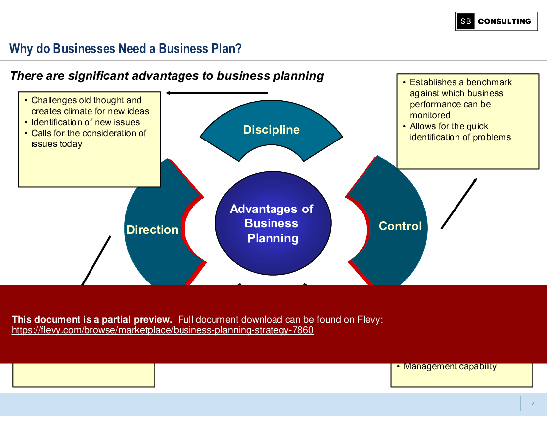 Business Planning Strategy (97-slide PPT PowerPoint presentation (PPTX)) Preview Image