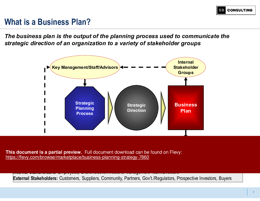 Business Planning Strategy (97-slide PPT PowerPoint presentation (PPTX)) Preview Image