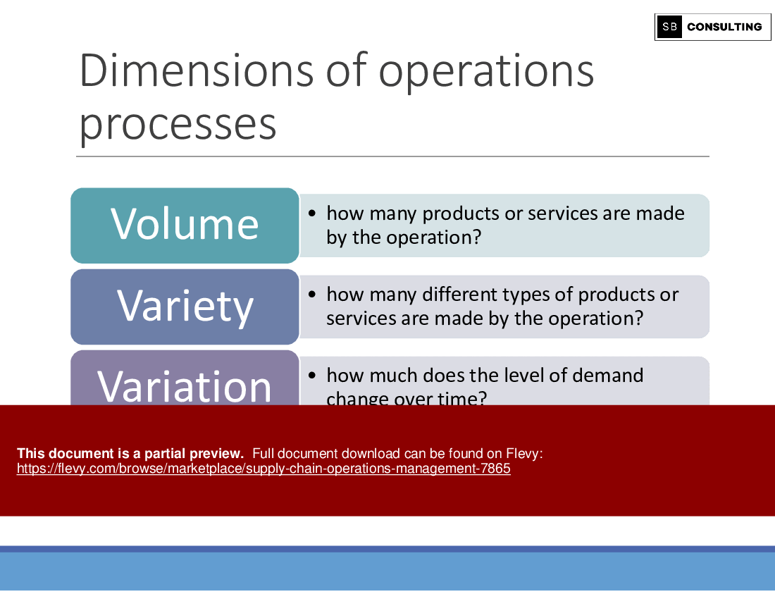 Supply Chain Operations Management (156-slide PPT PowerPoint presentation (PPTX)) Preview Image