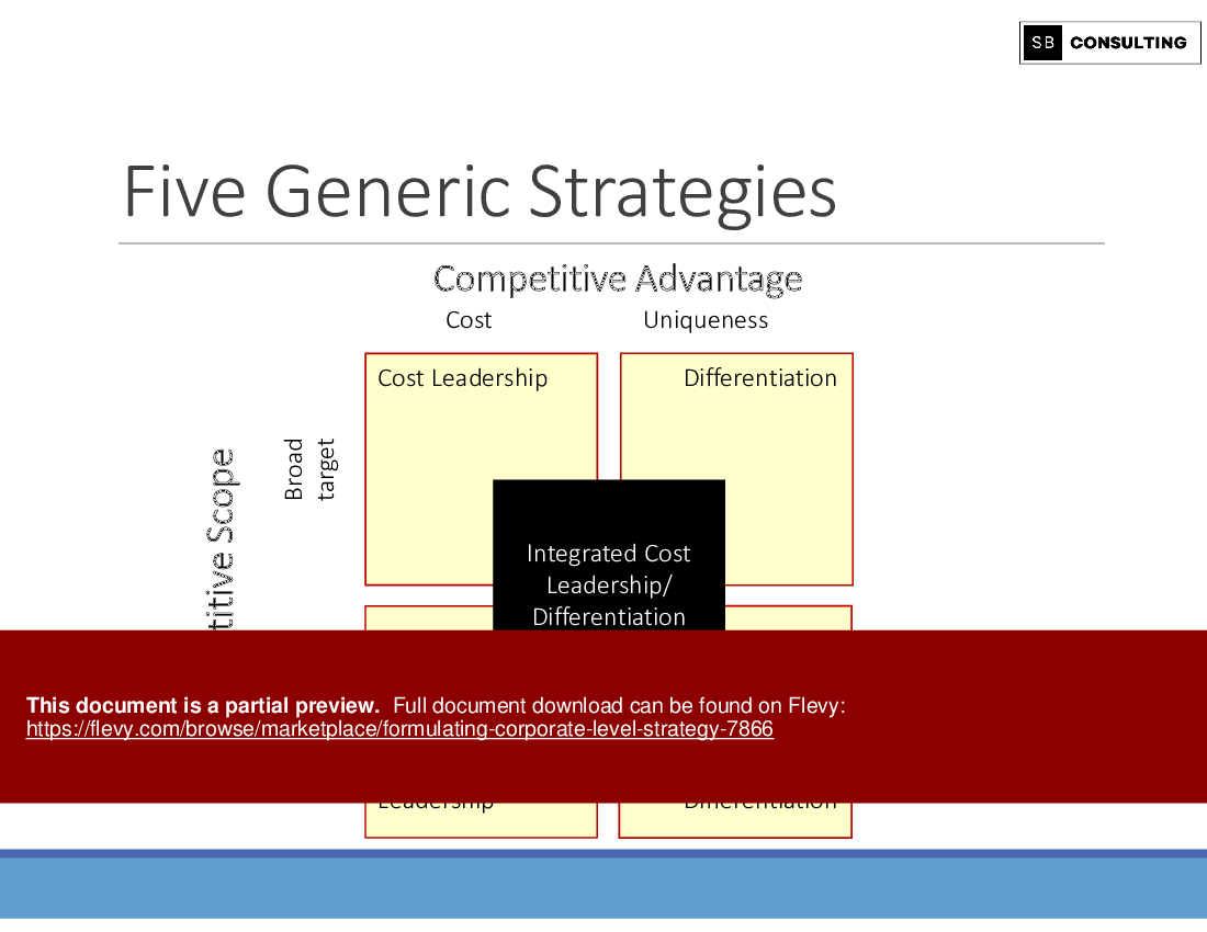 Formulating Corporate-Level Strategy (131-slide PPT PowerPoint presentation (PPTX)) Preview Image