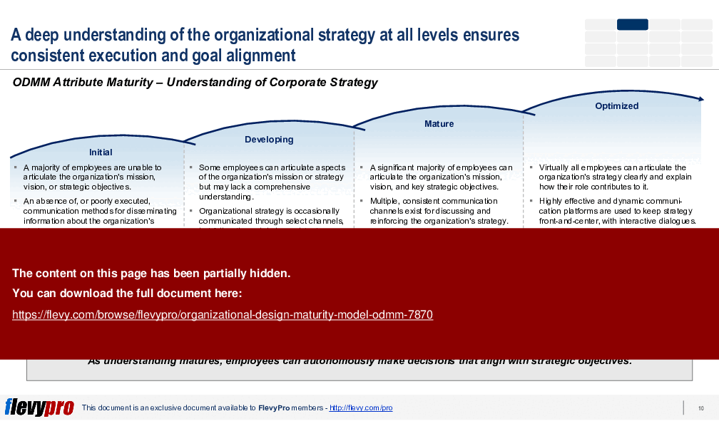 Organizational Design Maturity Model (ODMM) (33-slide PPT PowerPoint presentation (PPTX)) Preview Image