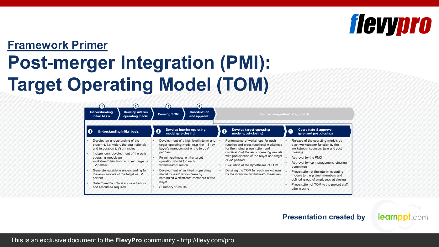 Post-merger Integration (PMI): Target Operating Model (TOM) (38-slide PPT PowerPoint presentation (PPTX)) Preview Image