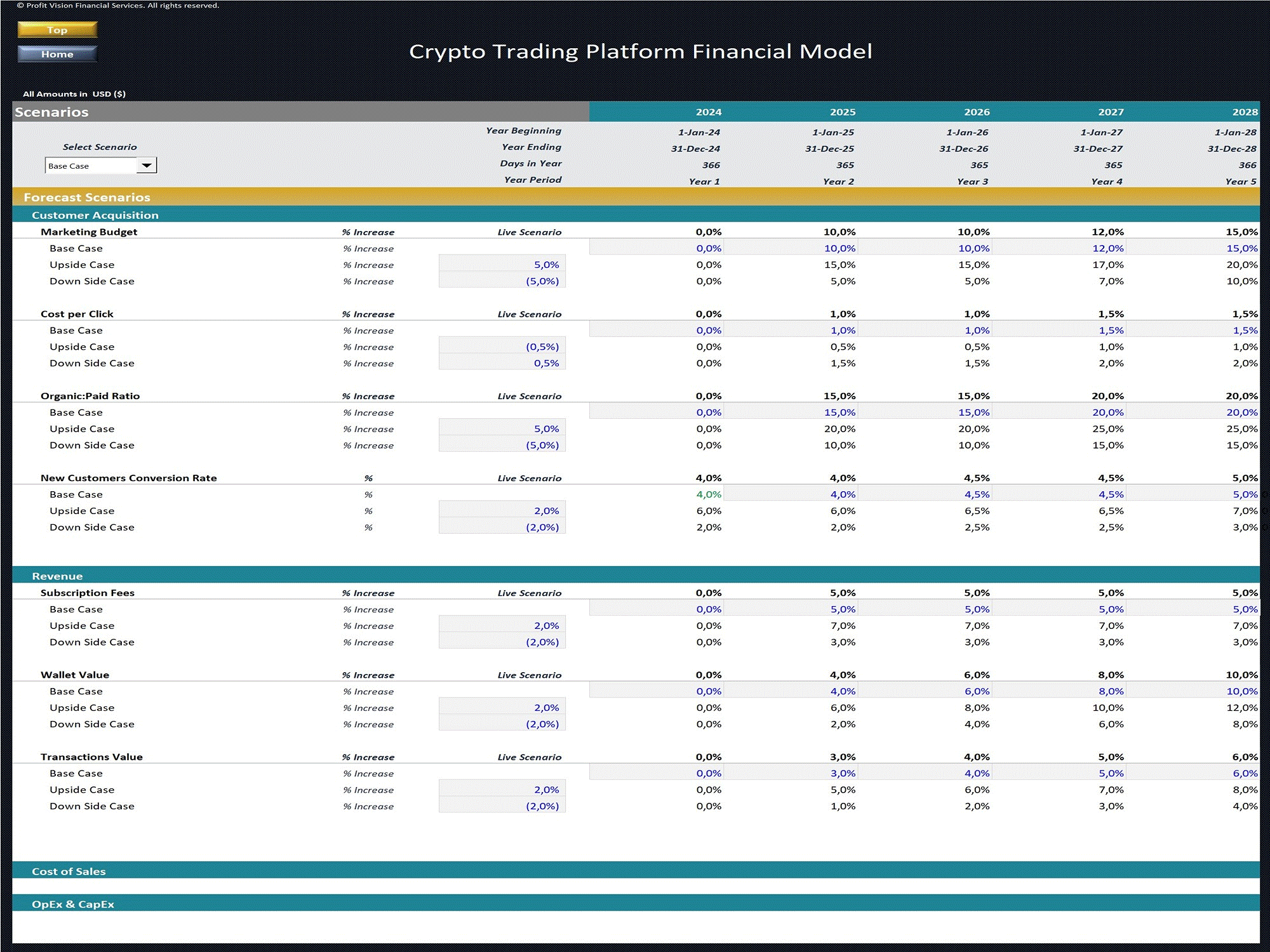 Crypto Trading Platform – 5 Year Financial Model (Excel template (XLSX)) Preview Image