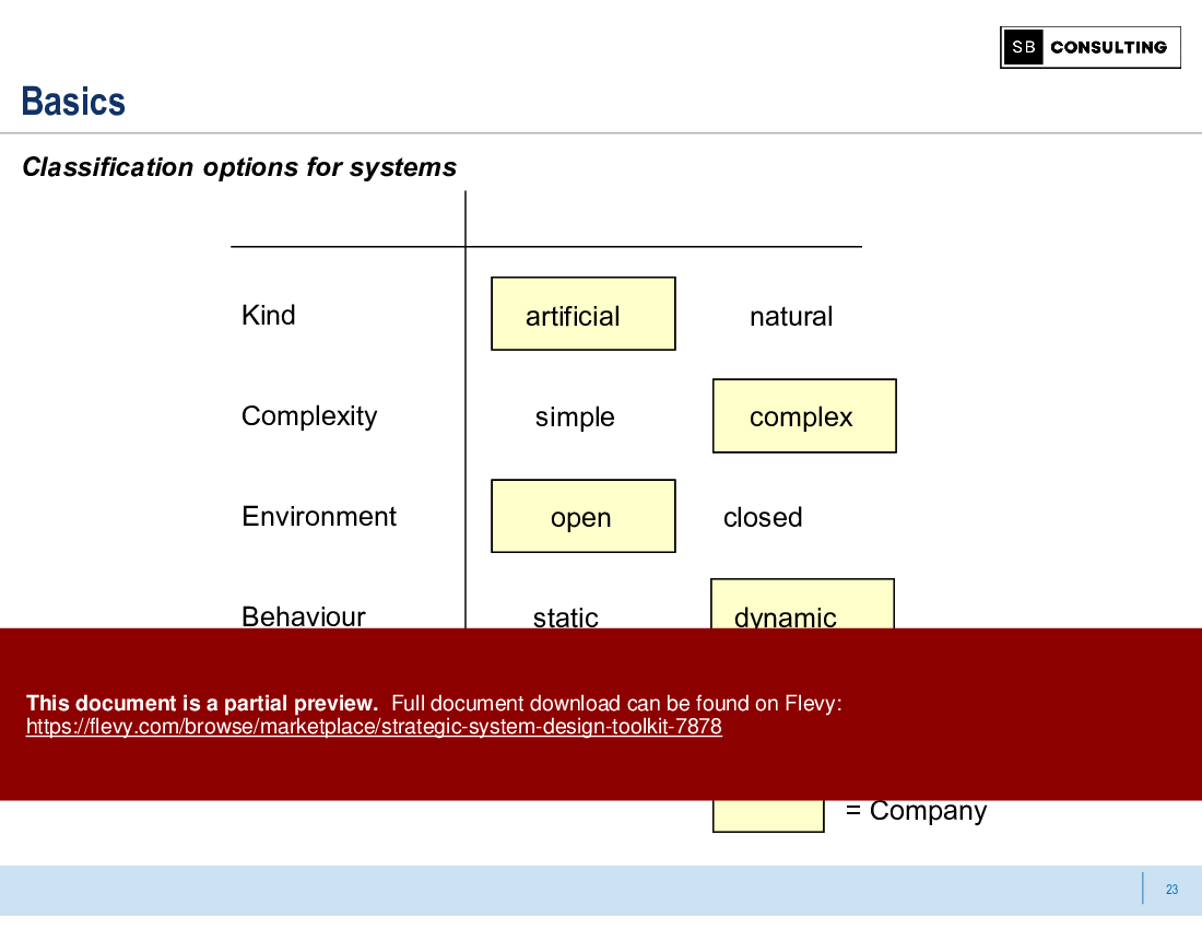 Strategic System Design Toolkit (348-slide PPT PowerPoint presentation (PPTX)) Preview Image
