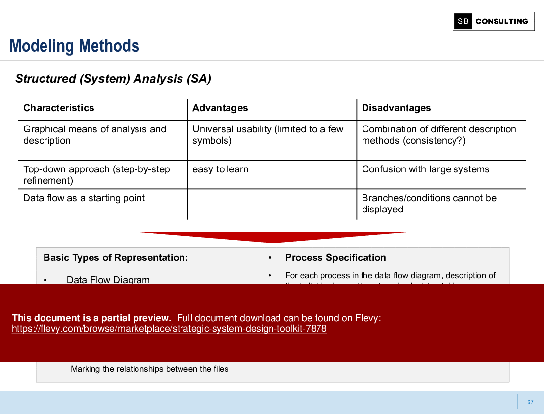 Strategic System Design Toolkit (348-slide PPT PowerPoint presentation (PPTX)) Preview Image